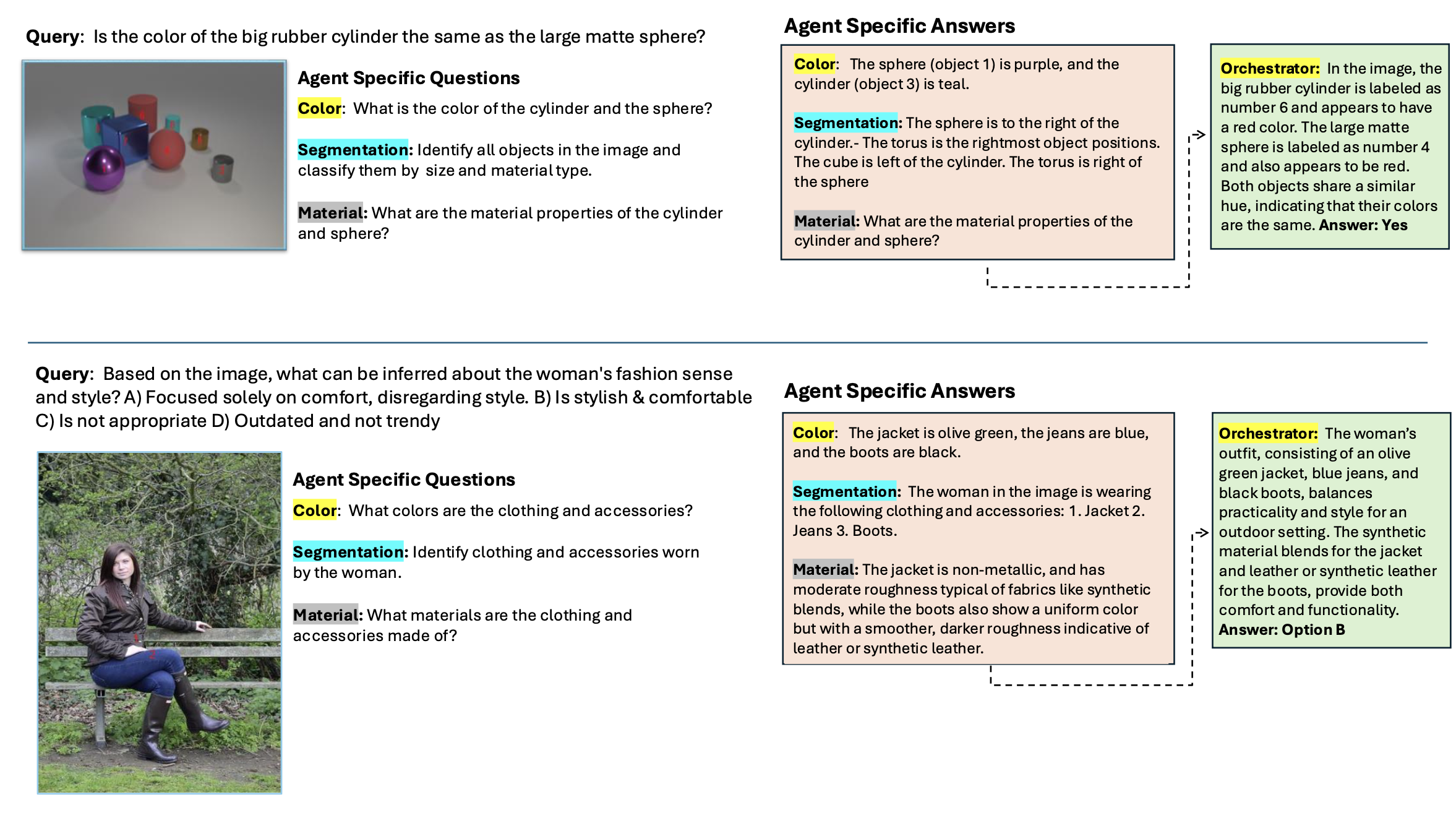 Qualitative results for Divide and Reason