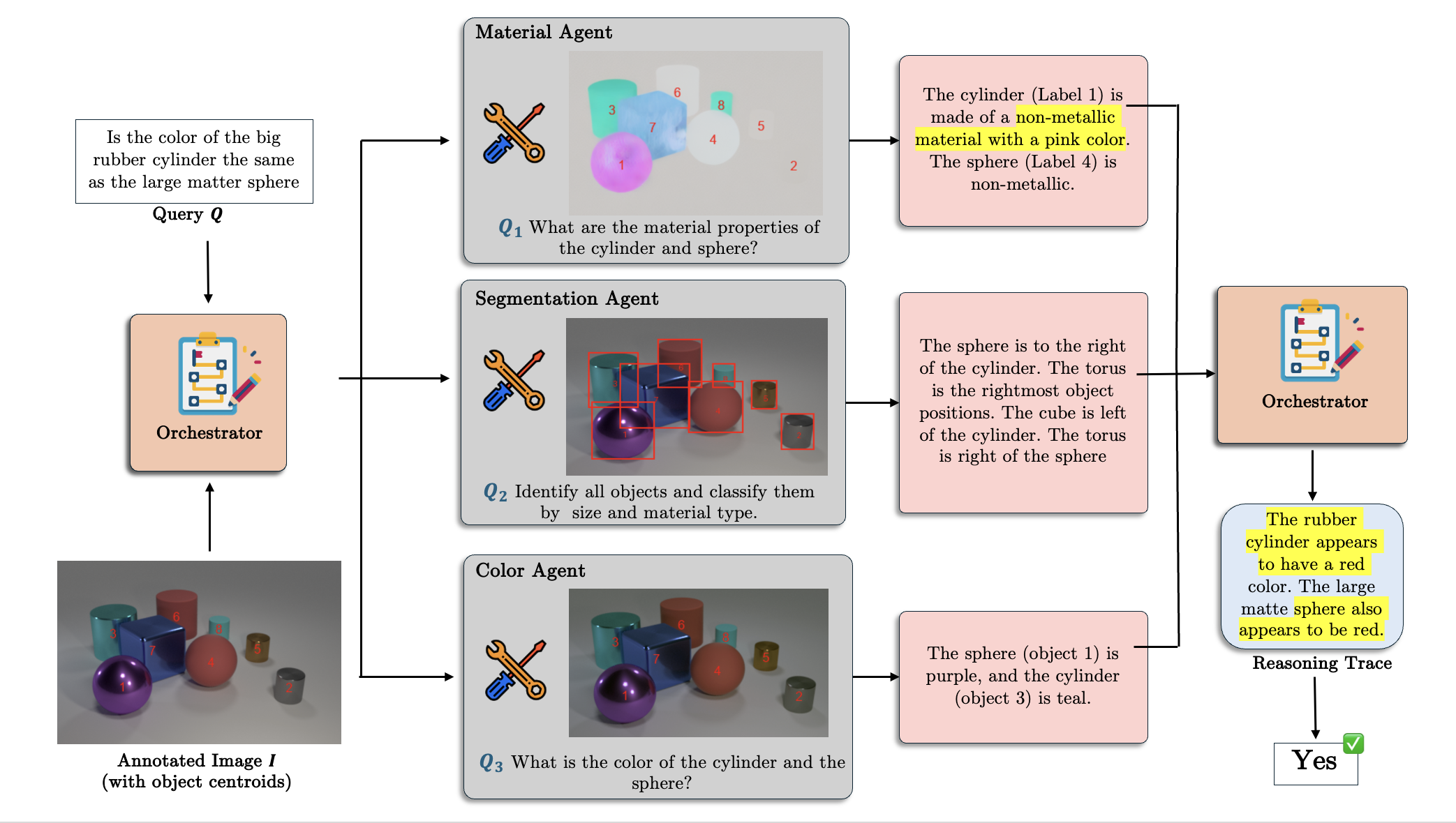 Qualitative example 1