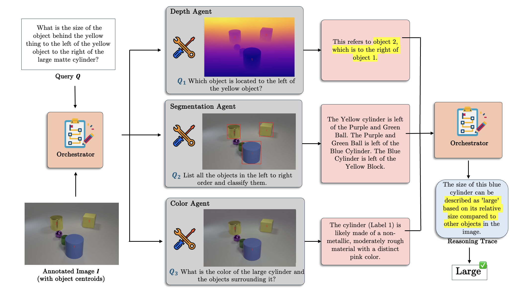 Qualitative example 2