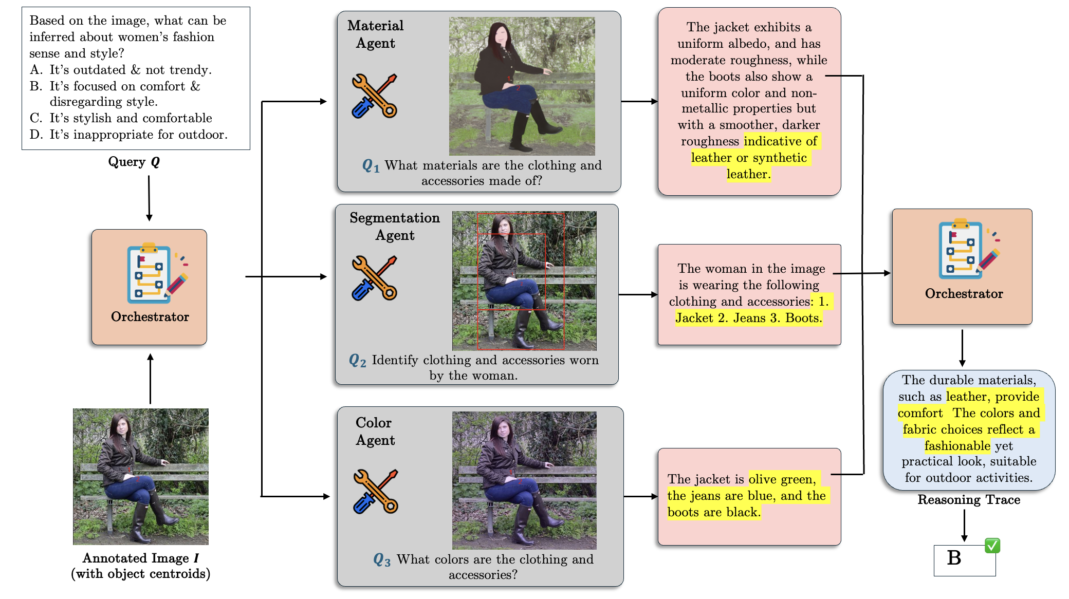 Qualitative example 3