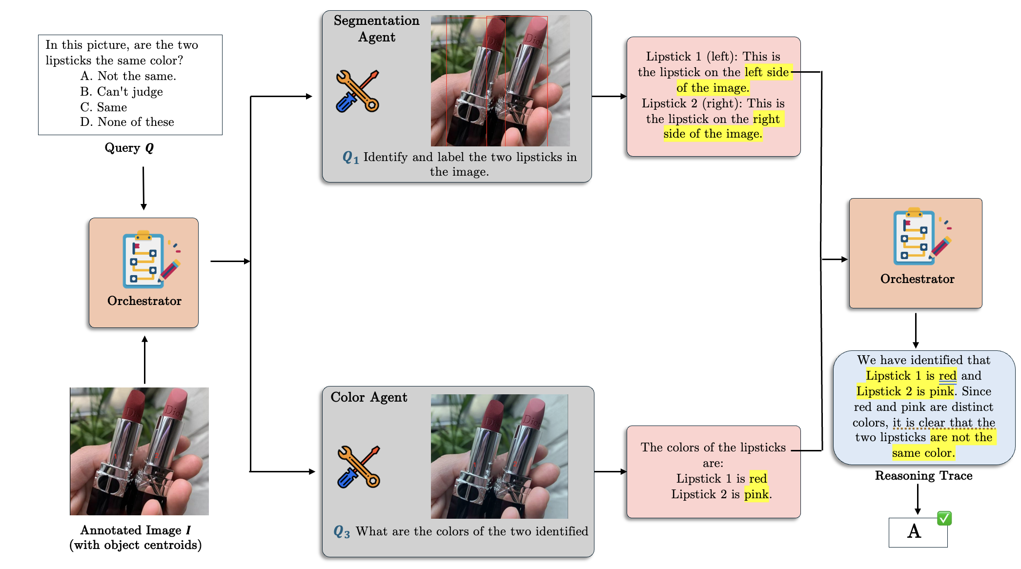Qualitative example 4
